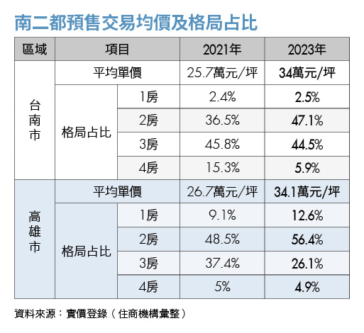 《房市掃描》雙北哪區捷運站房價最會漲？南港、新莊搶下寶座
