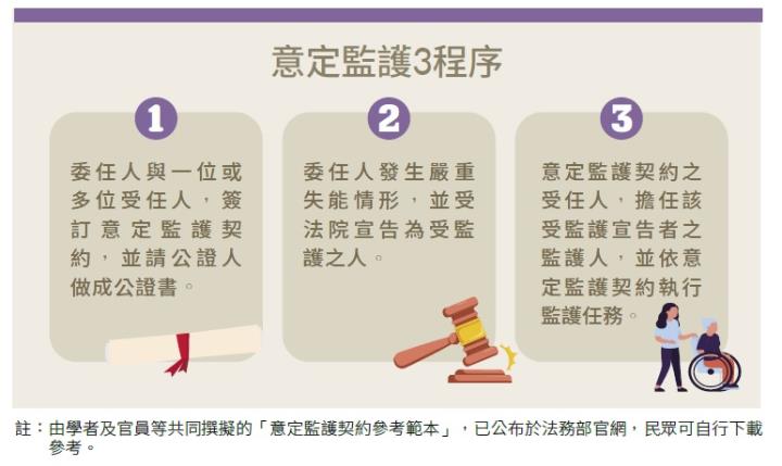 好朋友也能當自己的監護人！單身、獨居者可善用「意定監護」讓老後生活更安心
