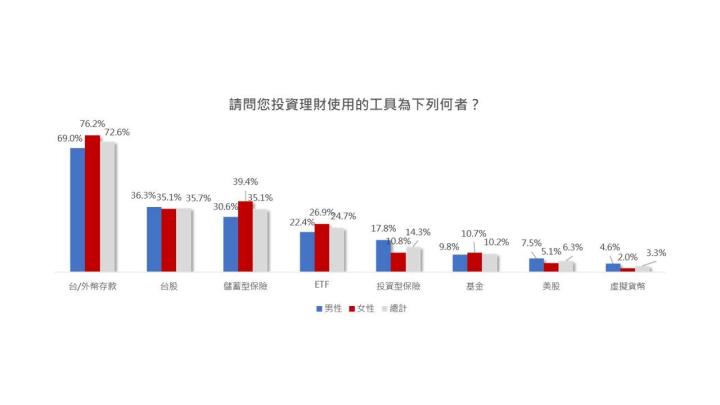 生活焦慮大調查！讓年輕人感到焦慮的3大原因，以財務狀況為首！