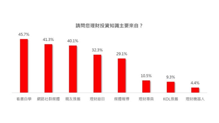 生活焦慮大調查！讓年輕人感到焦慮的3大原因，以財務狀況為首！