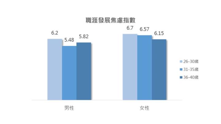 生活焦慮大調查！讓年輕人感到焦慮的3大原因，以財務狀況為首！