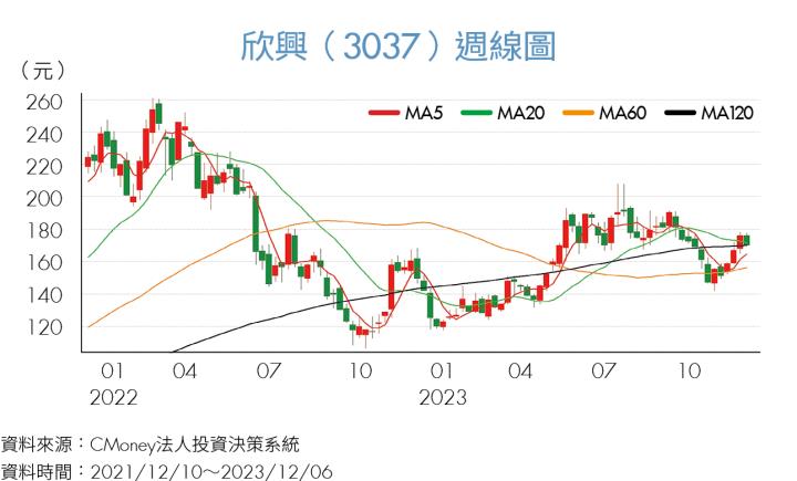 《投資攻略》AI應用、Windows升級掀起電腦換機潮 3檔相關類股重回成長軌道
