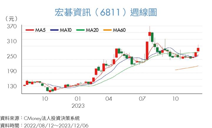 《投資攻略》AI應用、Windows升級掀起電腦換機潮 3檔相關類股重回成長軌道