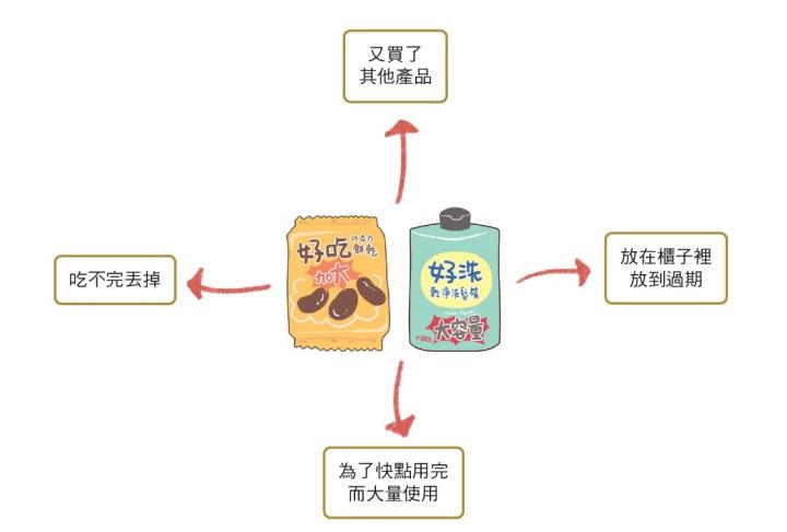 買一送一、大包裝、驚喜福袋俗又大碗好誘人？理財專家：東西再便宜，用不到都是浪費！