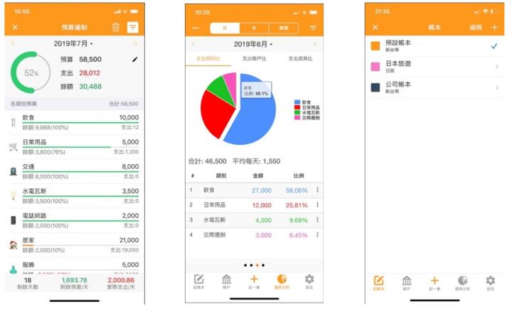 6款懶人必備超實用人氣記帳App 幫你管理支出、養胖荷包