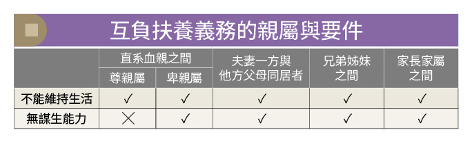 手足拒養父母 最孝順的人就該獨自吞忍？律師教你用2招討回公道