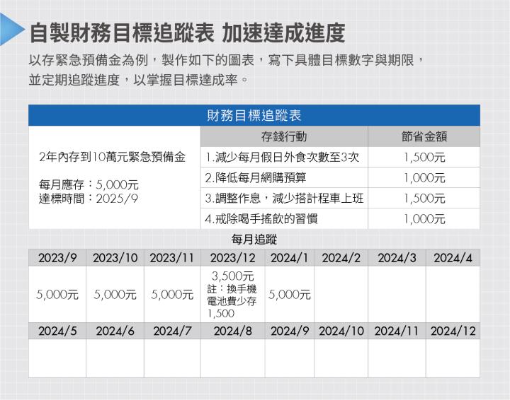 《封面故事》光靠勞保、勞退撐不到80歲 4重點完善財務自由計劃，提早退休又樂活