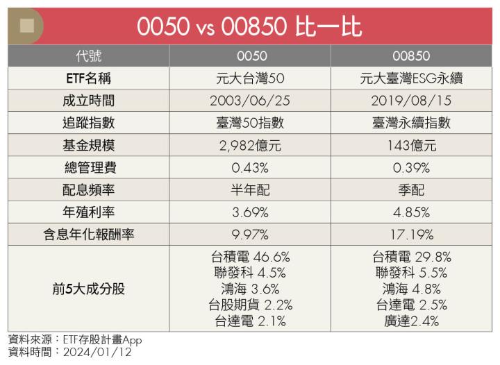 《ETF錢滾錢》市值型ETF才是爸媽的好選擇 股魚用紅包錢幫女兒滾出3桶金
