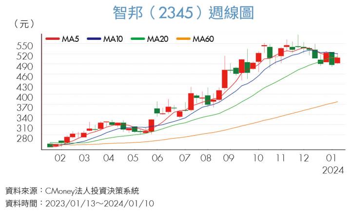 《投資攻略》光通訊時代來臨 這2家台廠大吃矽光子商機