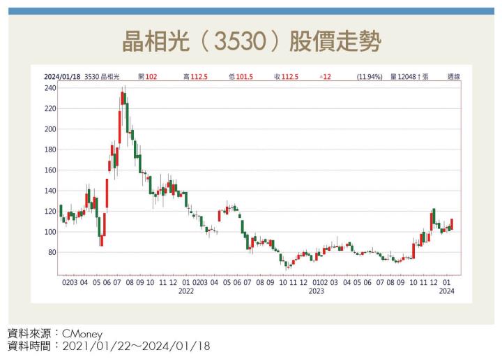 《老龔投資Club》趁勢搭上AI及IP大夢 神盾集團成「飆股家族」！還有1檔轉投資公司可以上車？