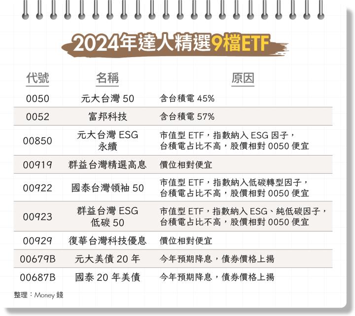 《封面故事》高股息vs市值型ETF全都要 陳重銘、股海老牛 9檔ETF存股清單大公開