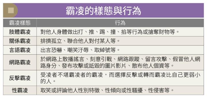 別等出事才後悔！校園霸凌除須面臨損害賠償，情節重者還可能背負刑責