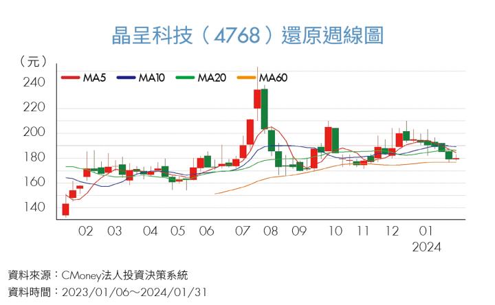 《投資攻略》晶圓代工廠全球遍地開花 相關耗材供不應求 這3家台廠直接受惠
