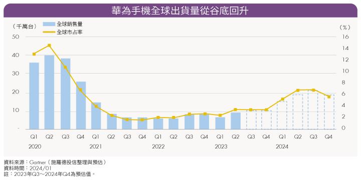 《特別企劃》三星、華為折疊手機潮流引爆 3家台商軸承廠今年營運轉強