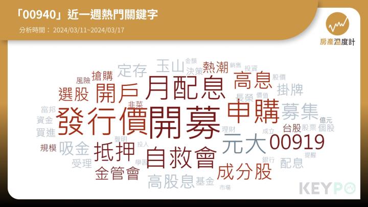 00940募集超過1,700億 投資ETF熱潮延燒 揭曉台股ETF熱門排行Top 10