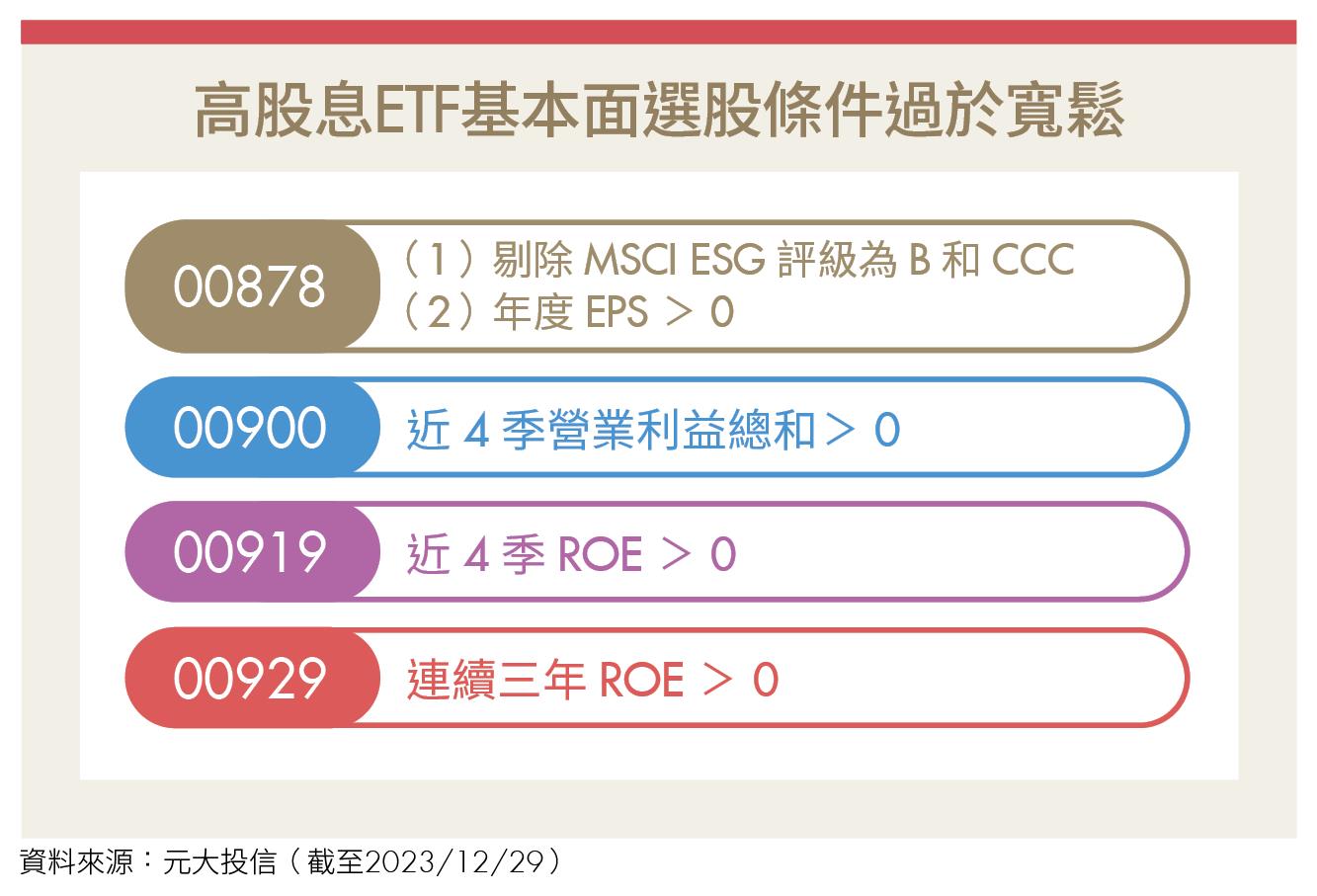ETF錢滾錢》高股息ETF不香了？清流君斷言市值型ETF更值得買-Money錢| CMoney投資網誌