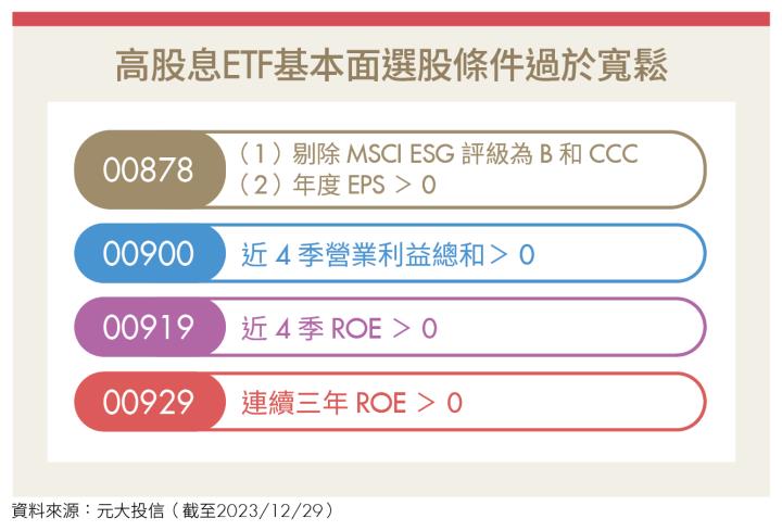 《ETF錢滾錢》高股息ETF不香了？清流君斷言市值型ETF更值得買