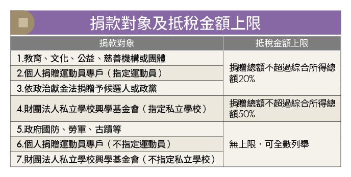 做愛心同時省稅金 原來捐款可以抵減所得稅！3個常見問題掌握抵稅重點