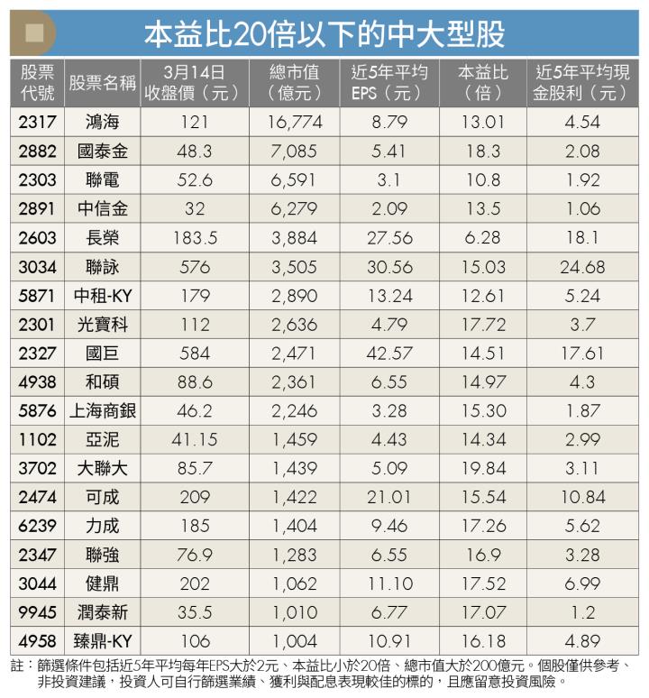 《薯哥教投資》大盤創新高 還有好標的可買嗎？善用比價效應 布局好體質潛力股