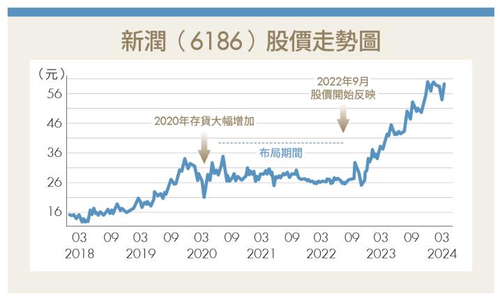 《潛力股研究所》預知建商營收！達人教你看懂「營建股」財報1數字 買在起漲點