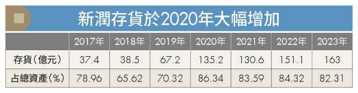 《潛力股研究所》預知建商營收！達人教你看懂「營建股」財報1數字 買在起漲點