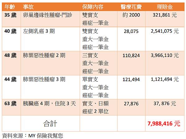 繳費26年因乳癌病逝竟遭保險公司拒賠！投保癌症險必知4件事