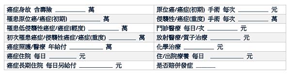 繳費26年因乳癌病逝竟遭保險公司拒賠！投保癌症險必知4件事
