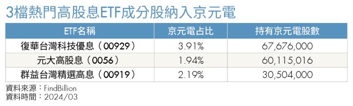 《焦點個股》3利多助攻 營運喊衝 京元電子（2449）成AI潮流大贏家