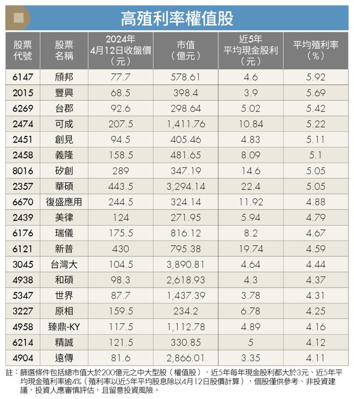 參與除權息 殖利率不是越高越好 挑高殖利率股前必懂的3重點
