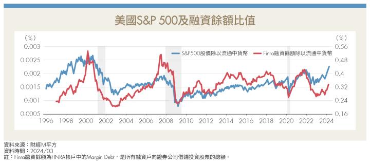 台股、美股接連創高 股票估值處於較高水平 投資人該擔心股市泡沫嗎？