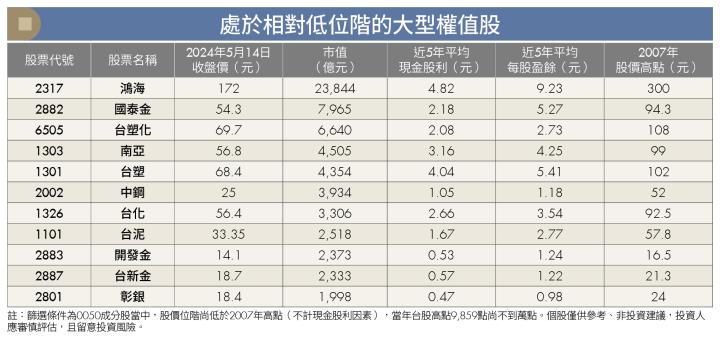 台股上攻2萬2操作難度大增 達人教你從「低位階類股」挖寶輕鬆賺