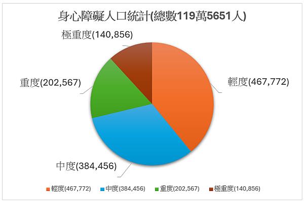 領有身障手冊者買保險擔心被拒保 專家：留意金管會法規，不怕保險公司刁難