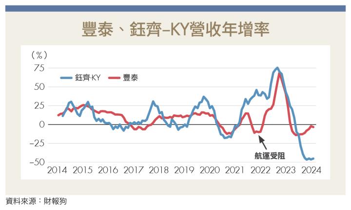 巴黎奧運倒數＋庫存調整結束 製鞋大廠鈺齊‒KY迎復甦