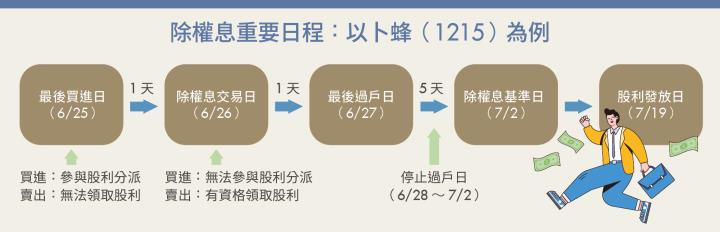 台股年度除權息大秀登場 股市小白必懂 聰明投資股利價差雙賺