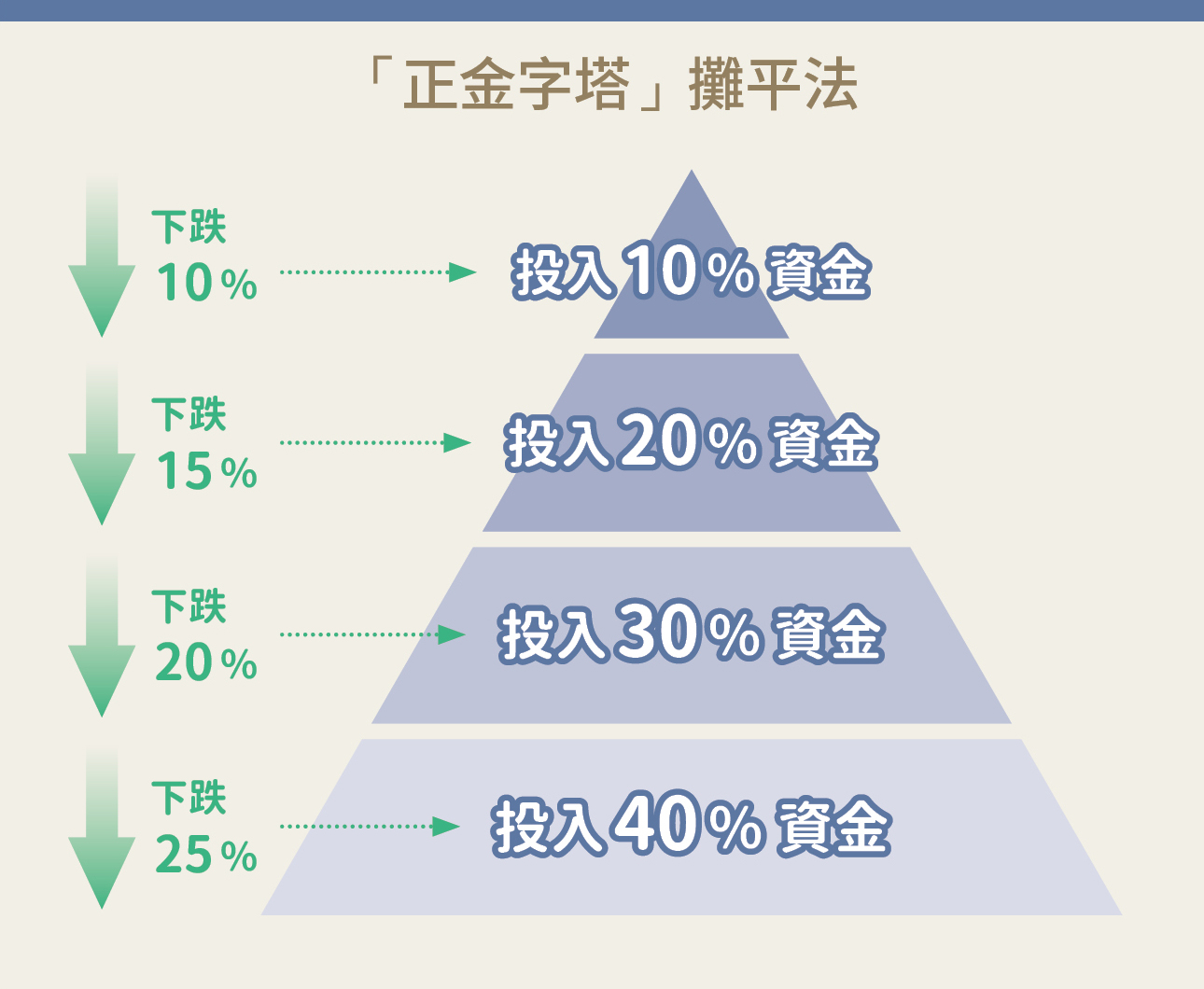 大盤狂漲我的股票卻下跌……用3指標判斷手中持股該逢低攤平還是砍掉重練-Money錢| CMoney投資網誌