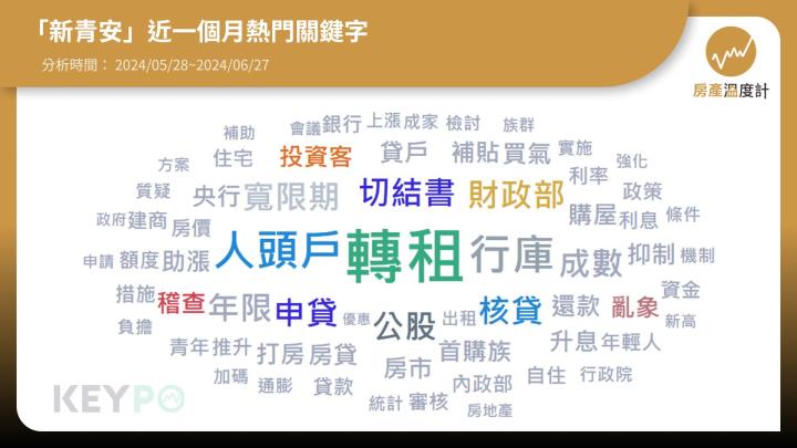 新青安房貸改版「限貸一次」、杜絕人頭戶 申請人必知的4大要點