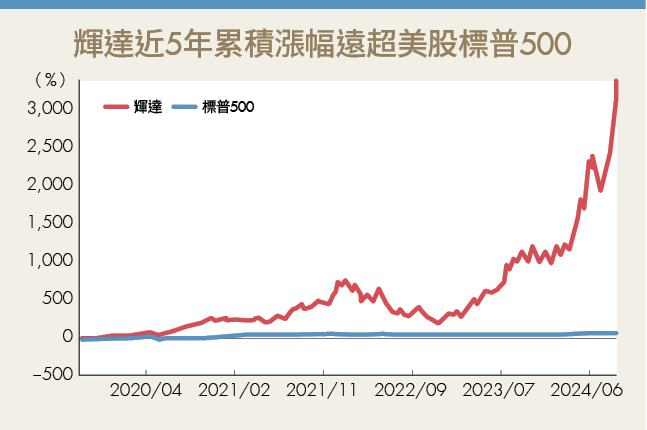 輝達股票分拆股價變親民 根據分拆後過往經驗 投資人「這時候」有機會撿便宜