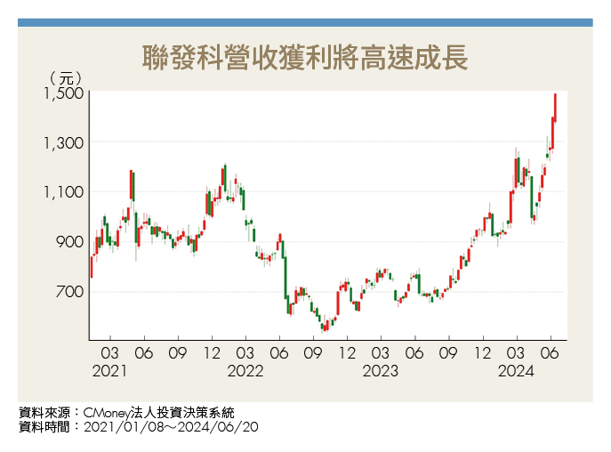 AI PC、手機晶片雙引擎 聯發科（2454）重回高速成長軌道