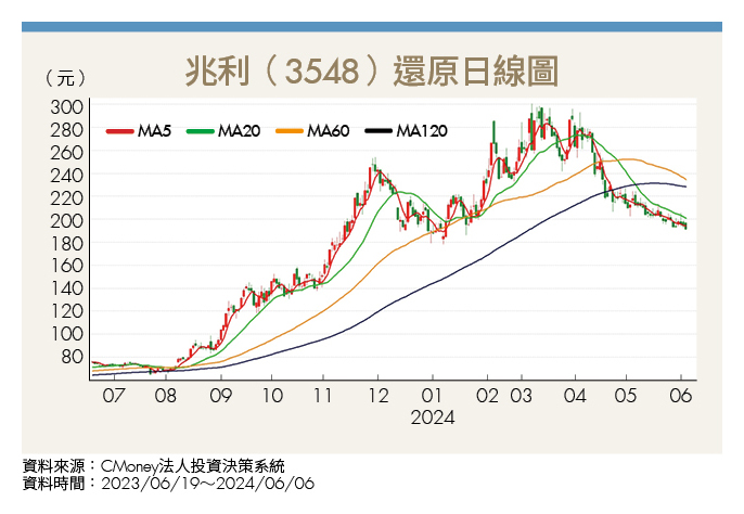 折疊手機市場蓬勃發展 蘋果加入戰局 2家台商軸承廠成大贏家