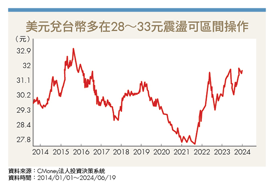 非AI產品終端需求放緩 文曄（3036）、虹堡（5258）基本面佳 不怕旺季不旺