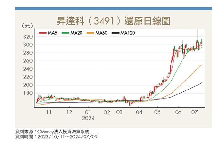 低軌衛星邁入商用化 昇達科（3491）、啟碁（6285）營運動能不墜