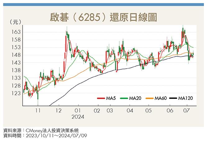 低軌衛星邁入商用化 昇達科（3491）、啟碁（6285）營運動能不墜