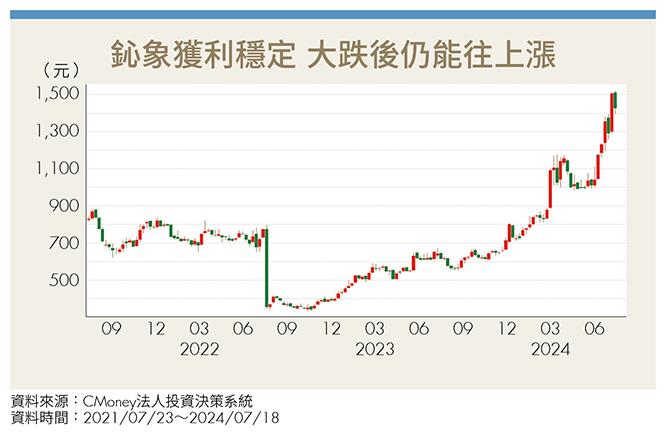 年領60萬股利提早退休 股海老牛投資心法大公開