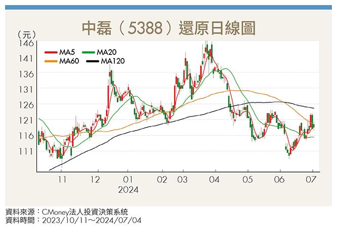 5G結合AI 下一代通訊技術變革即將來臨 2家台廠迎智慧聯網新商機