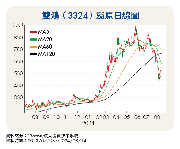 迎戰股市大波動 10檔跌深且具反彈潛力股 帶你抗跌穩穩賺