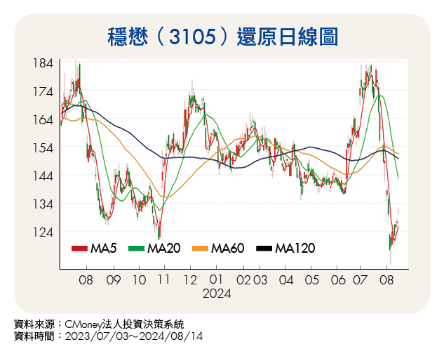 迎戰股市大波動 10檔跌深且具反彈潛力股 帶你抗跌穩穩賺