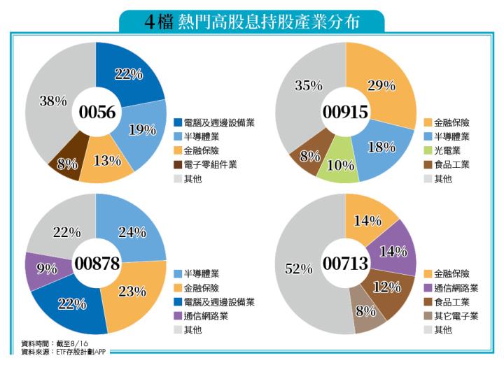 抗跌又會漲 「這2檔」高股息ETF無懼市場波動穩健前行