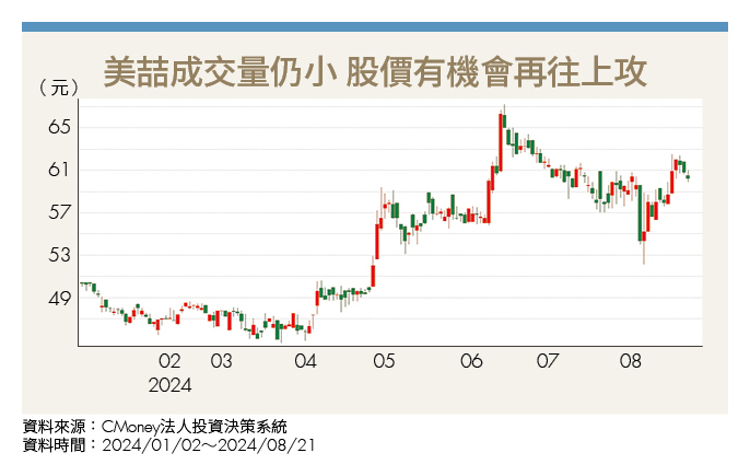 冒險開拓美國市場終嘗勝果 建材黑馬股美喆-KY（8466）迎轉機