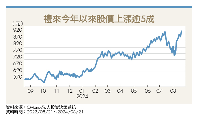減重族福音！這檔興櫃股開發口服藥替代針劑 有望分食「瘦瘦針」商機