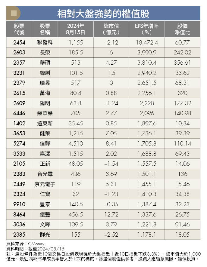 景氣亮紅燈股市卻大跌 該進場或出場？達人教你看懂景氣燈號 聰明操作穩穩賺